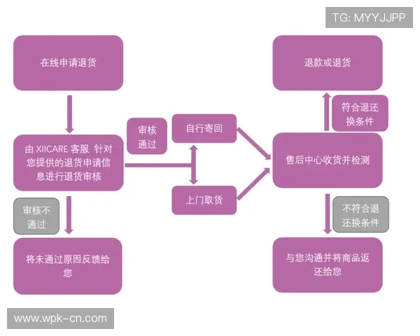 金富翁官手机官网的售后服务政策与退换货流程说明